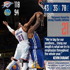 Graphic Inspo By Cif Southern Section Warriors Thunder Thursday Next