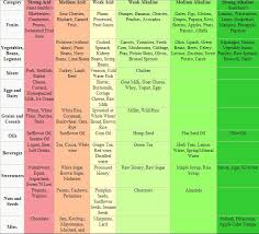 ph food chart expat in baja mexico