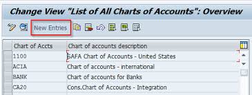 define chart of accounts sap transaction code ob13