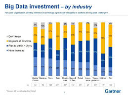 Specifically, they build factories and warehouse buildings. The Big Picture On Big Data In Asia According To Gartner