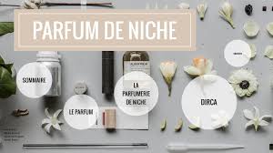 Dz une boutique de haute parfumerie qui offre des parfums de luxe de haute qualité et meilleures. Parfumerie De Niche By Aymie Rasse On Prezi Next