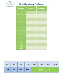 A Monthly Chart For The 52 Week Money Challenge