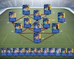 Fifa 14 is playable in english, french, italian, german, spanish, japanese, chinese, korean, dutch. Fifa Ultimate Team Team Of The Season Ea Sports