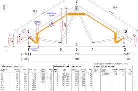 Image result for site:byggahus.se takstolar-skarv