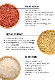 ( lihat nota ) berjalan kaki selama 39 minit. 6 Kehebatan Kandungan Gizi Beras Merah Sahabat Nestle