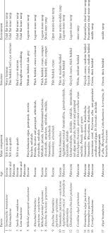 Nabil maleh, who used social realism to challenge authority and became, in many critics' estimation mr. Summary Of The Facies Types For The Maleh Kuh Eocene And Sarkan Download Table