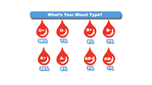 Quotes About Blood Type 53 Quotes
