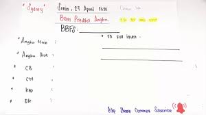 Bocoran Prediksi Sydney 27 04 2020 Jamin Tembus 4 Angka Youtube