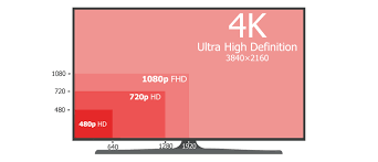 Mit flexionstabellen der verschiedenen fälle und zeiten ✓ aussprache . 4k Resolution And High Dpi What You Need To Know About It To Have Great Visuals