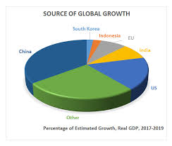 Visual Capitalist: 8 Forces Shaping the Global Economy | YaleGlobal Online