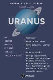 Uranus Spell Timing Uranus Astrology Numerology Planets