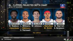 Clippers Backcourt Projected Depth Chart La Clippers