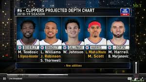 clippers backcourt projected depth chart la clippers