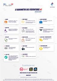 Toutes les licences par secteur : Barometre Federation Francaise De Natation Renovons Le Sport Francais