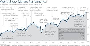 2013 Review Economy Markets Avalan Wealth Management