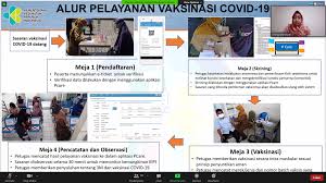 Its entirely possible that you can be vaccinated. Capacity Building Support For Covid 19 Vaccination At The Subnational Level
