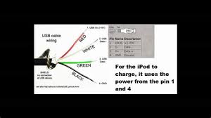 My car stereo has aux, and so do my three different home stereo systems. Ipod Wiring Diagram Wheelchair Lift Wiring Diagram Begeboy Wiring Diagram Source