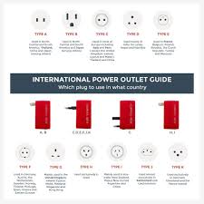 Power Outlet Guide Which Plug To Use In What Country