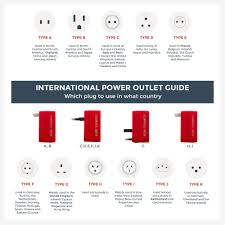 power outlet guide which plug to use in what country