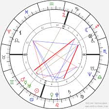 Glenn Perry Birth Chart Horoscope Date Of Birth Astro