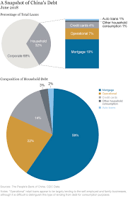 Families in malaysia have experienced a significant increase in household debt. Could Rising Household Debt Undercut China S Economy Liberty Street Economics