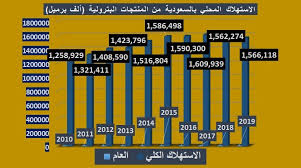 ستقوم شركة أرامكو السعودية بطرح أسعار البنزين الجديدة لشهر أكتوبر غدا السبت الموافق 10 أكتوبر 2020 على أن بدء العمل بتلك الأسعار بدء من بعد غدا الأحد الموافق. Ø§Ù„Ø³Ø¹ÙˆØ¯ÙŠØ© ØªØ³ØªÙ‡Ù„Ùƒ 1 566 Ù…Ù„ÙŠØ§Ø± Ø¨Ø±Ù…ÙŠÙ„ Ù†ÙØ· ÙÙŠ 2019 88 7 Ù„Ù„Ø¬Ù…Ù‡ÙˆØ± Ù…Ø¹Ù„ÙˆÙ…Ø§Øª Ù…Ø¨Ø§Ø´Ø±