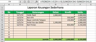 Seperti laporan neraca, laporan cashflow, laporan laba rugi, dan laporan penyesuaian modal. Format Excel Laporan Keuangan Pribadi Seputar Laporan