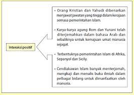 Mari simak artikel ini terus! Interaksi Tamadun Islam Dan Barat Wla 104 03 Pengajian Islam