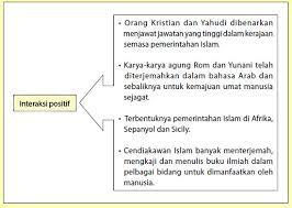 Bandingkan maksud perkataan tamadun dalam bahasa yunani, bahasa inggeris dan bahasa arab. Perbandingan Konsep Dan Perspektif Tamadun Islam Dan Barat Wla 104 03 Pengajian Islam