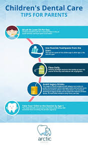 There are a number of different drugs your dentist may prescribe, depending on your condition. Children S Dental Care Facts And Myths