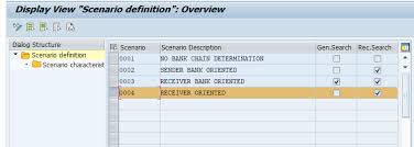 Multi Stage Payment Methods Sap Blogs