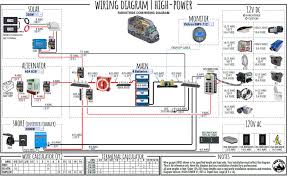 Rv power converter schematic rv power converter wiring diagram. Interactive Wiring Diagram For Camper Van Skoolie Rv Etc Faroutride