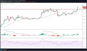 Price bitcoin (btc) / us dollar (usd). Btc Touches 15 Month High Of 13 250 Amid Paypal Excitement Coingenius Hosts Virtual Crypto Event