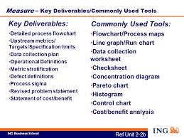 Lean Six Sigma Green Belt Training Ppt Download