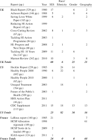 number of figures tables charts graphs and maps in