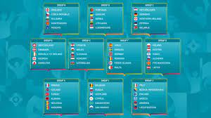 While it looked certain that dauntingly enough that means that, should ireland negotiate the playoffs and qualify, they could face a group of the current world champions in france. Uefa Euro 2020 Qualifying Fixtures Set Following Draw In Dublin World Sports Weekly