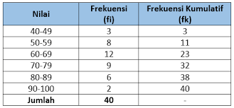 We did not find results for: Ukuran Pemusatan Data Kuartil Desil Dan Persentil Rumushitung Com