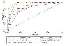 Image result for SCORTEN Score