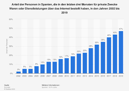 / der brief beginnt mit der eigenen anschrift. Versand Nach Spanien I Das Musst Du Alles Beachten