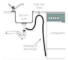 Apr 16, 2020 · the bosch 7 gal. Unique Dishwasher Drain Hose To Sink Dishwasher Installation Kitchen Remodel Cost Dishwasher Wont Drain