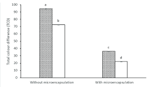 total color different tcd of s platensis powder with and without download scientific diagram researchgate