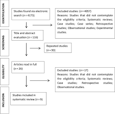 Check spelling or type a new query. Physical Exercise Pain And Musculoskeletal Function In Patients With Haemophilia A Systematic Review Schafer 2016 Haemophilia Wiley Online Library