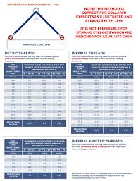 Collared Eyebolt Working Load Chart 2019 Brooks Forgings Ltd