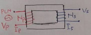 Check spelling or type a new query. Rumus Transformator Beserta Contoh Soalnya Fisika Dan Matematika