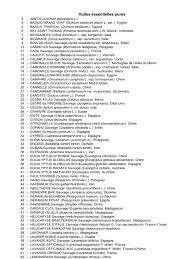 Si une personne présente de graves problèmes de santé, utilise régulièrement des médicaments pour une pathologie chronique, souffre d'une insuffisance. 116 Fiches Huiles Essentielles Source Laboratoire Lbvh Pdf Huile Essentielle Basilic Plante