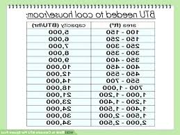 Btu Per Sq Ft Chart Cooling 980178961 M4 Kg S2 How Many