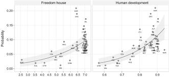 What Makes Up Democracy Meanings Of Democracy And Their Correlates Among Adolescents In 38 Countries Springerlink