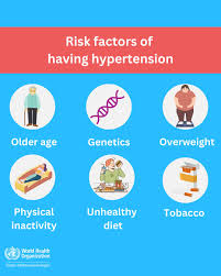 Image result for Hypertension