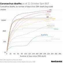 When and how south africa should try to prevent or mitigate it. Covid 19 News Pfizer Coronavirus Vaccine Is 95 Per Cent Effective New Scientist