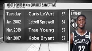 Latest on brooklyn nets shooting guard caris levert including news, stats, videos, highlights and more on espn. Espn Stats Info On Twitter The Nets Caris Levert Had 14 Points In The 1st 3 Quarters And 37 In The 4th Quarter And Overtime Of Brooklyn S Win At Boston Tuesday